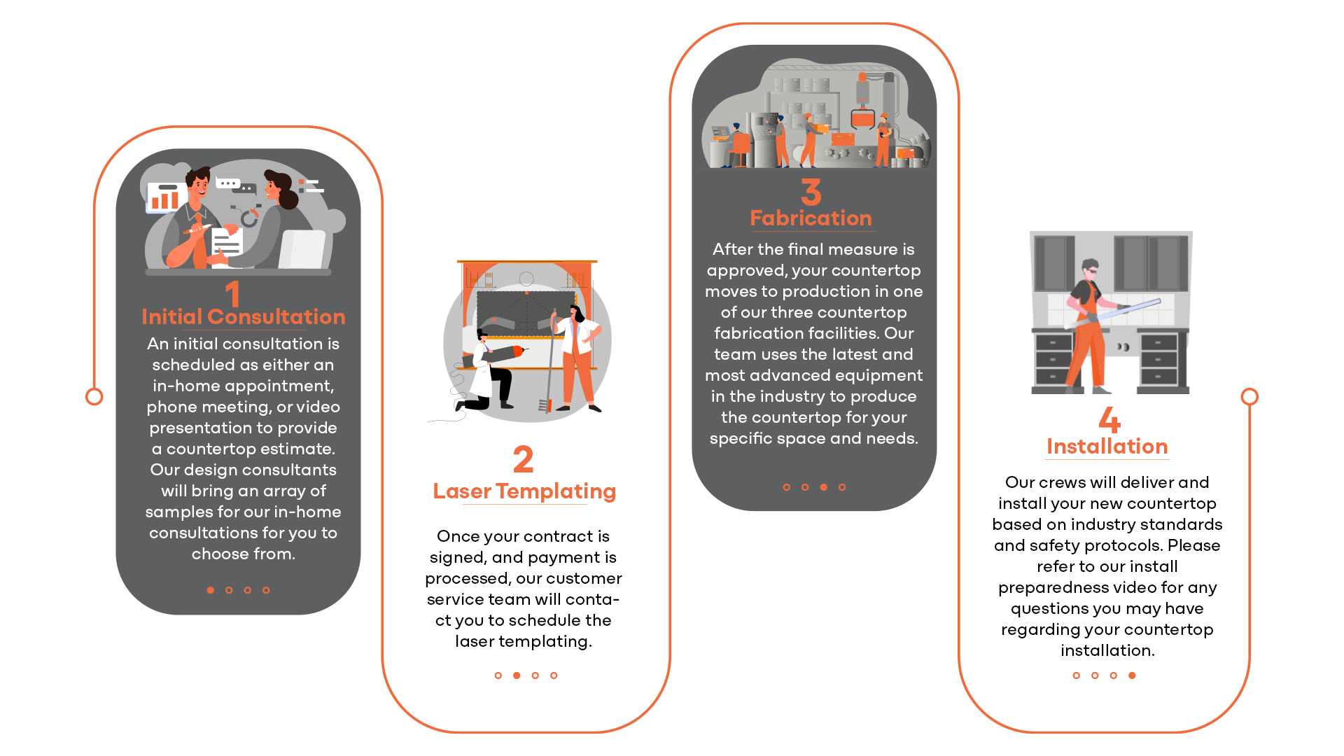 Keystone Granite Process details