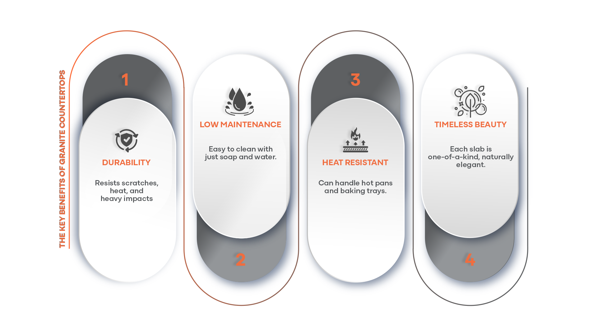 The Key Benefits of Granite Countertops Infografik