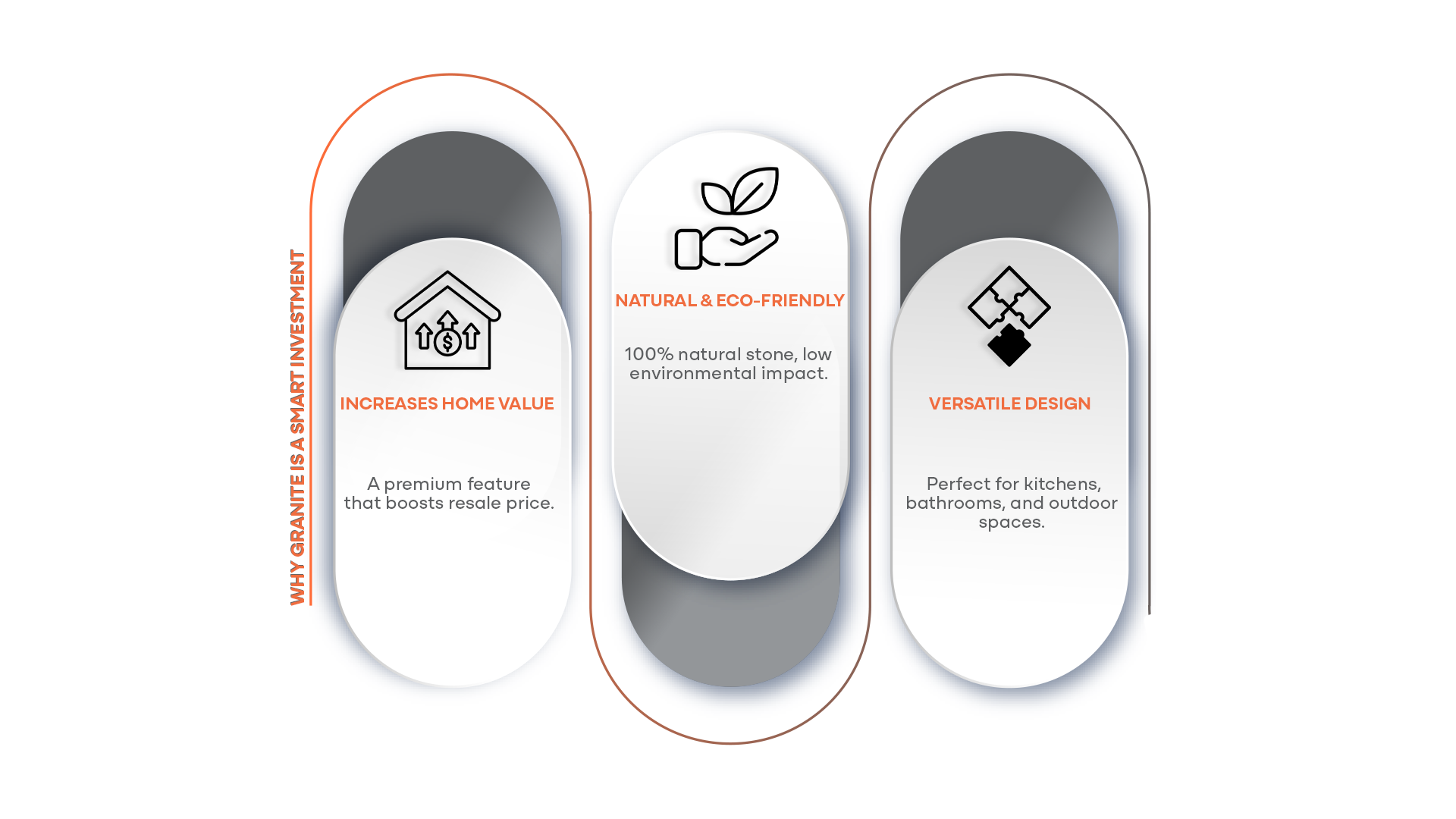 Why Granite Is a Smart Investment Infografigi